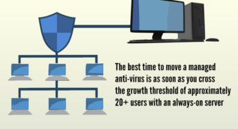 Why Your Business Should Upgrade To A Managed Anti-Virus System
